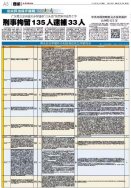 廣東接中心環(huán)保督察“回頭看”轉辦252條刑案線索 已刑拘135人