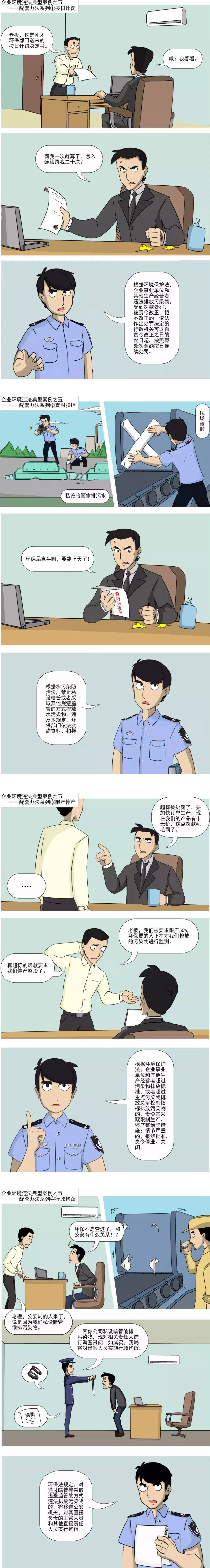 企業環境違法配套辦法與處罰 企業環境違法配套辦法與處罰