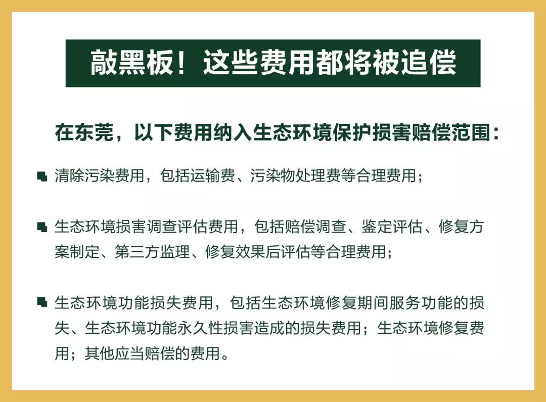 環境處罰會讓你傾家蕩產